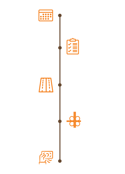 Timeline Loteamento Empresarial Spotti Timeline Loteamento Empresarial Spotti